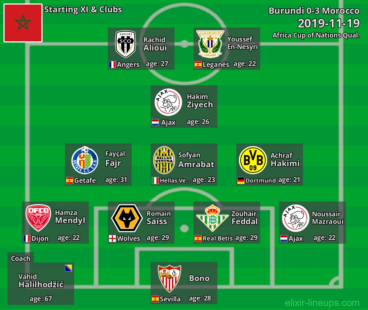 Morocco Starting XI 2019-11-19