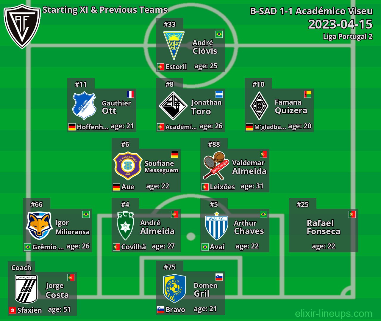Académico Viseu Starting XI & Previous Teams 2023-04-15