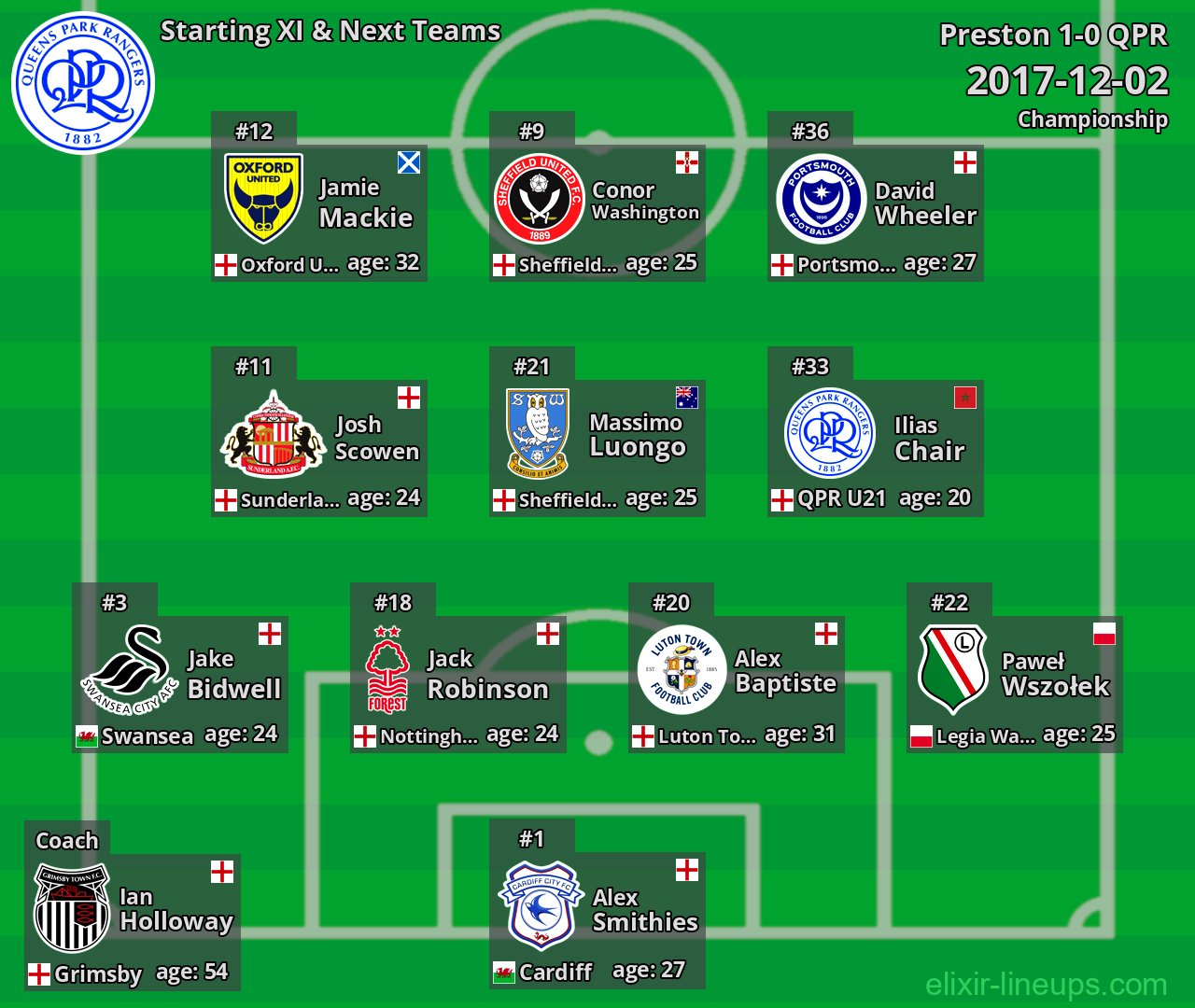 QPR Starting XI & Next Teams 2017-12-02