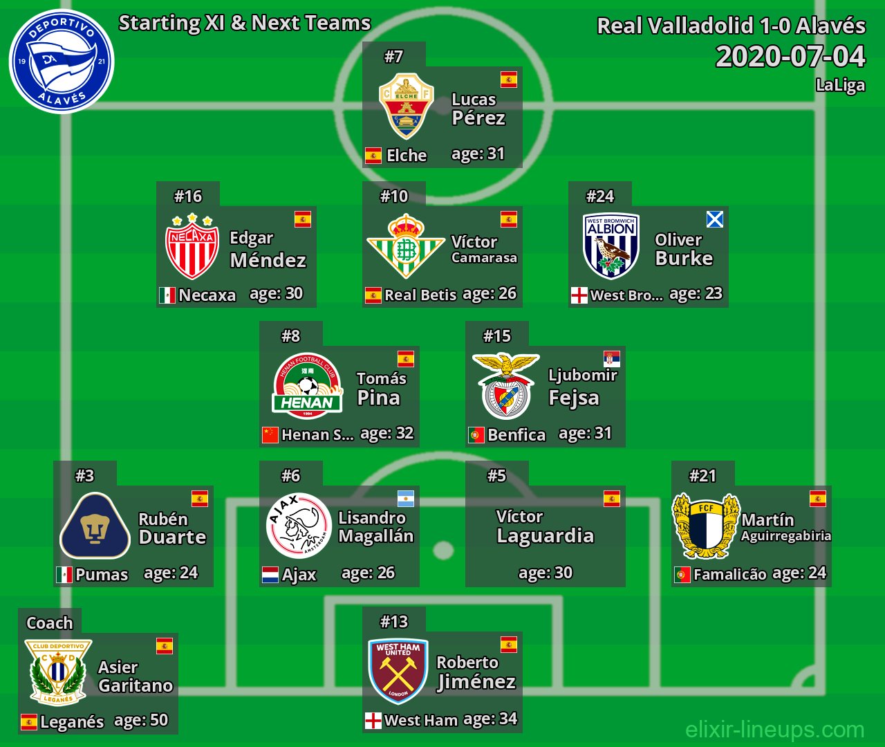 Alavés Starting XI & Next Teams 2020-07-04