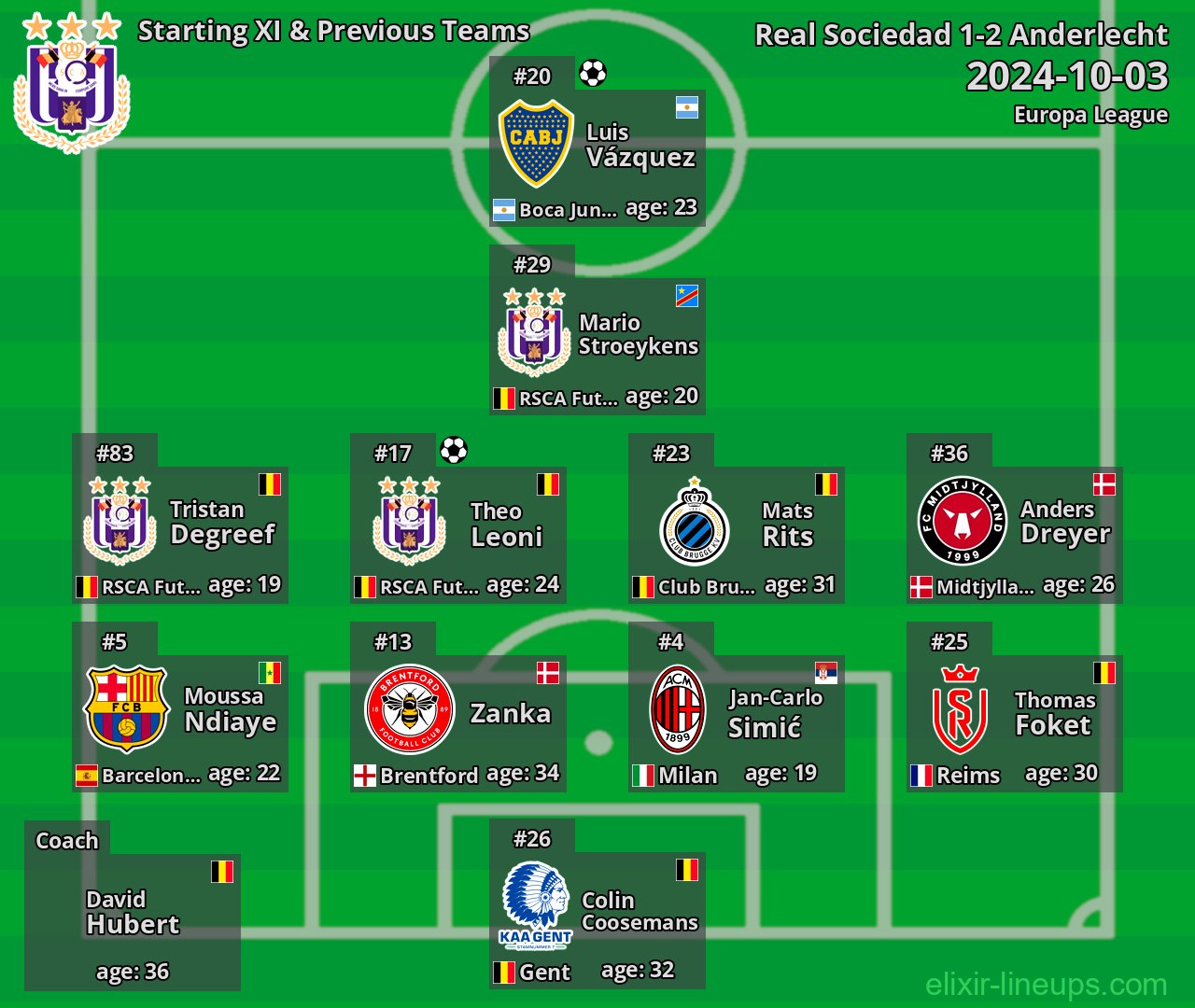 Anderlecht Starting XI & Previous Teams 2024-10-03