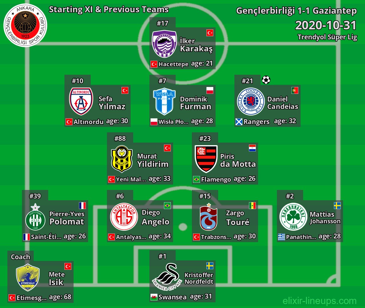 Gençlerbirliği Starting XI & Previous Teams 2020-10-31