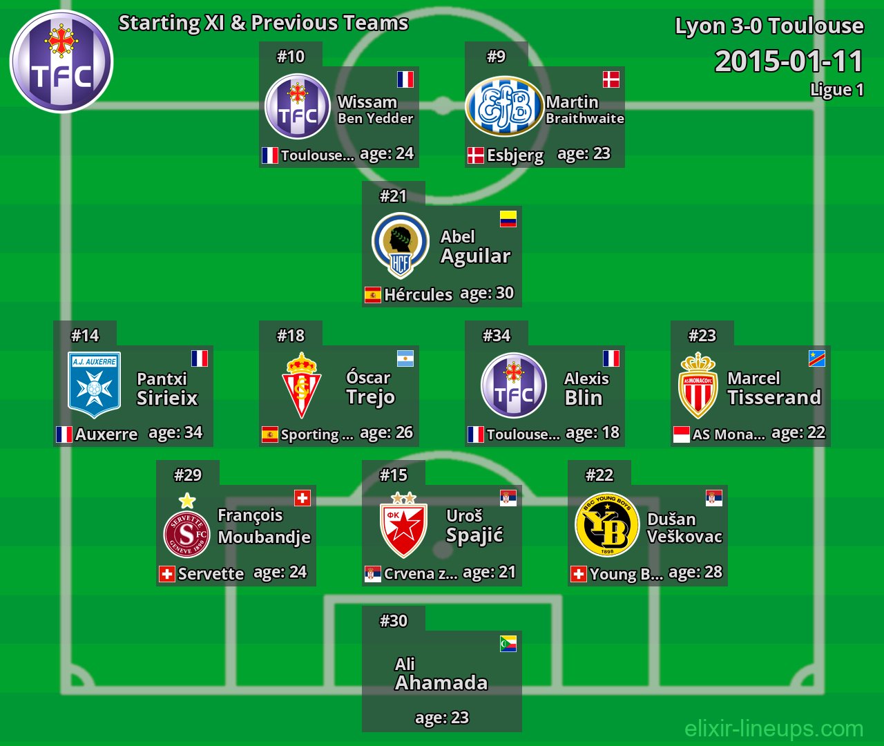 Toulouse Starting XI & Previous Teams 2015-01-11