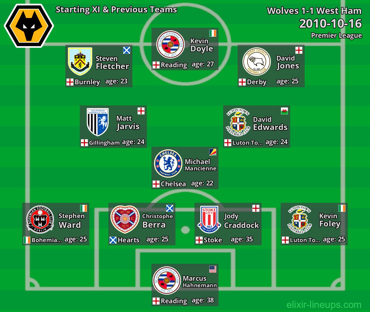 Wolves Starting XI & Previous Teams 2010-10-16