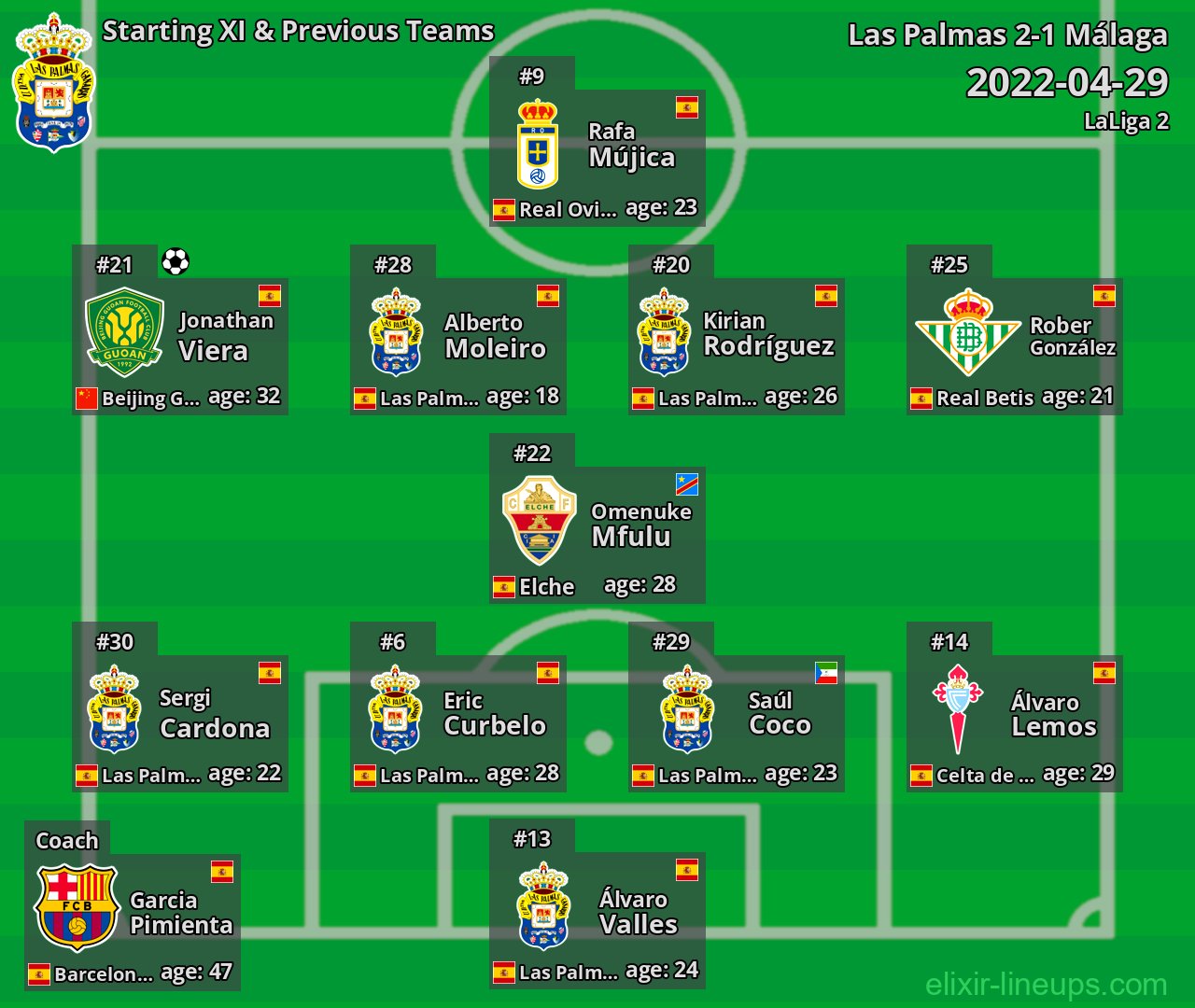 Las Palmas Starting XI & Previous Teams 2022-04-29