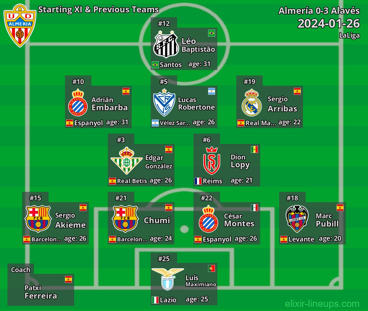 Almería Starting XI & Previous Teams 2024-01-26
