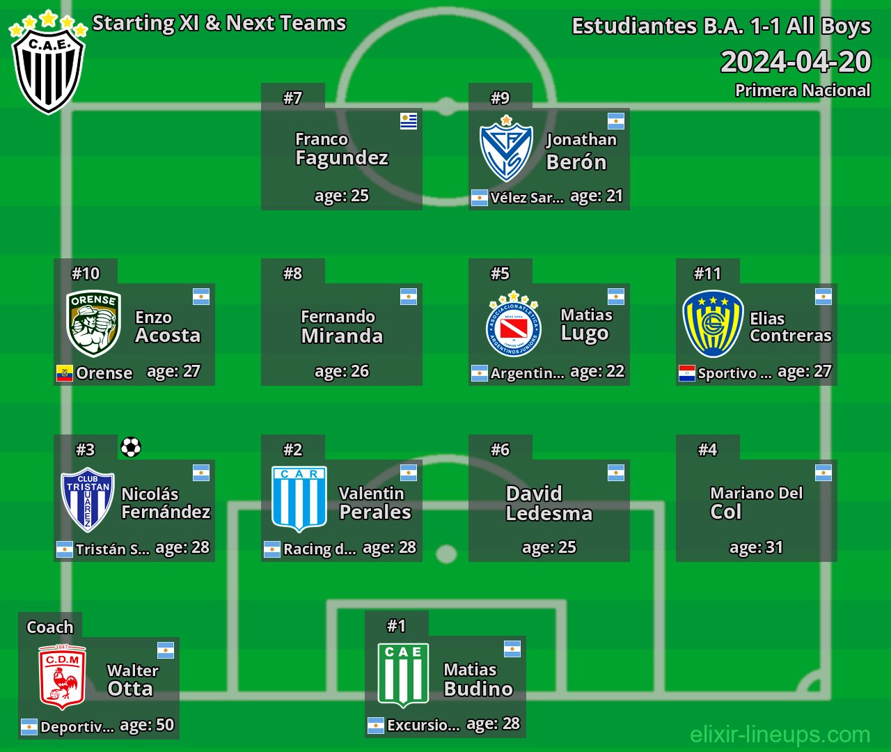 Estudiantes B.A. Starting XI & Next Teams 2024-04-20