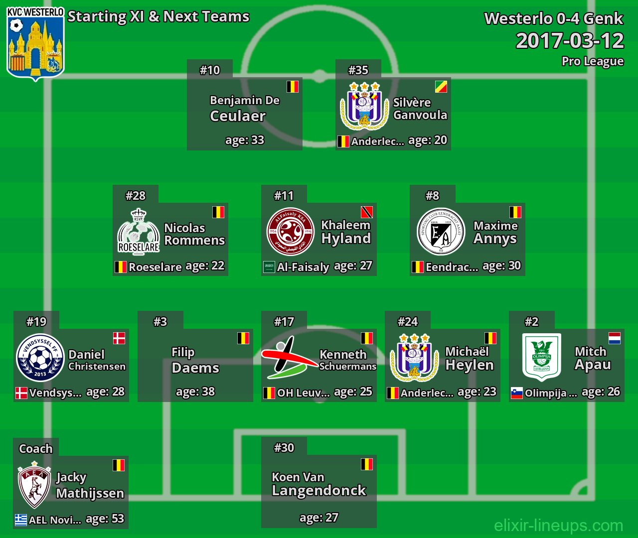 Westerlo Starting XI & Next Teams 2017-03-12
