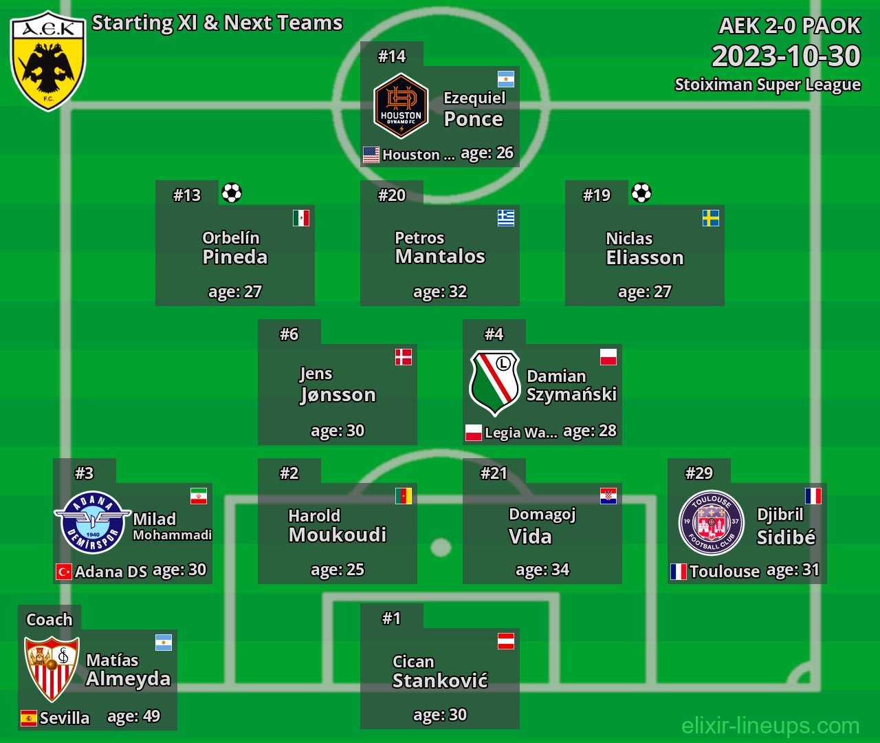 AEK Starting XI & Next Teams 2023-10-30