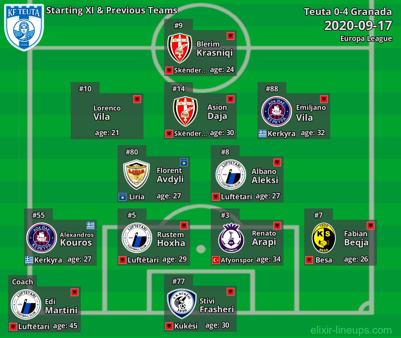 Teuta Starting XI & Previous Teams 2020-09-17