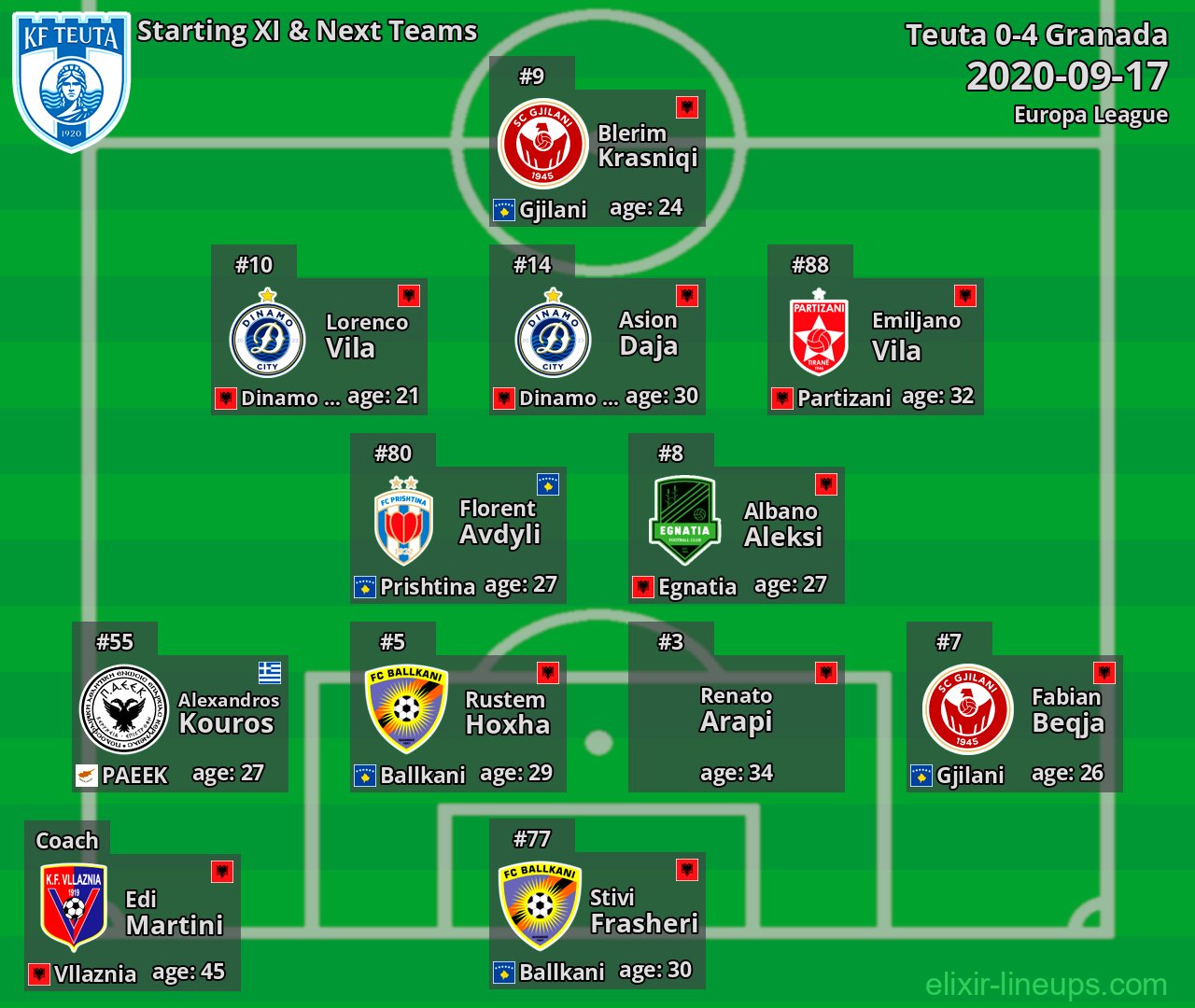 Teuta Starting XI & Next Teams 2020-09-17