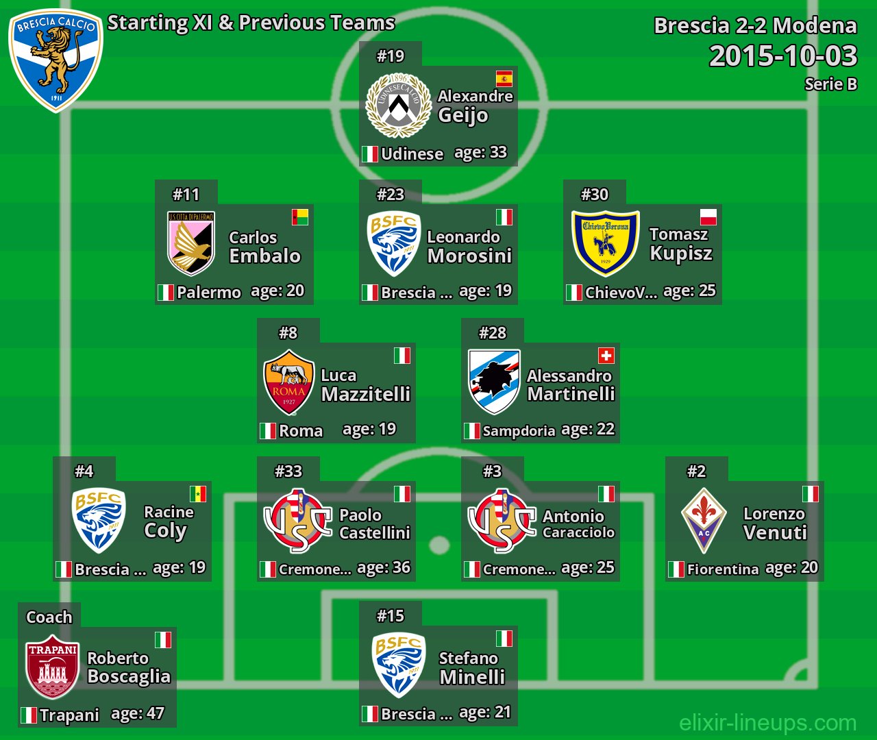 Brescia Starting XI & Previous Teams 2015-10-03