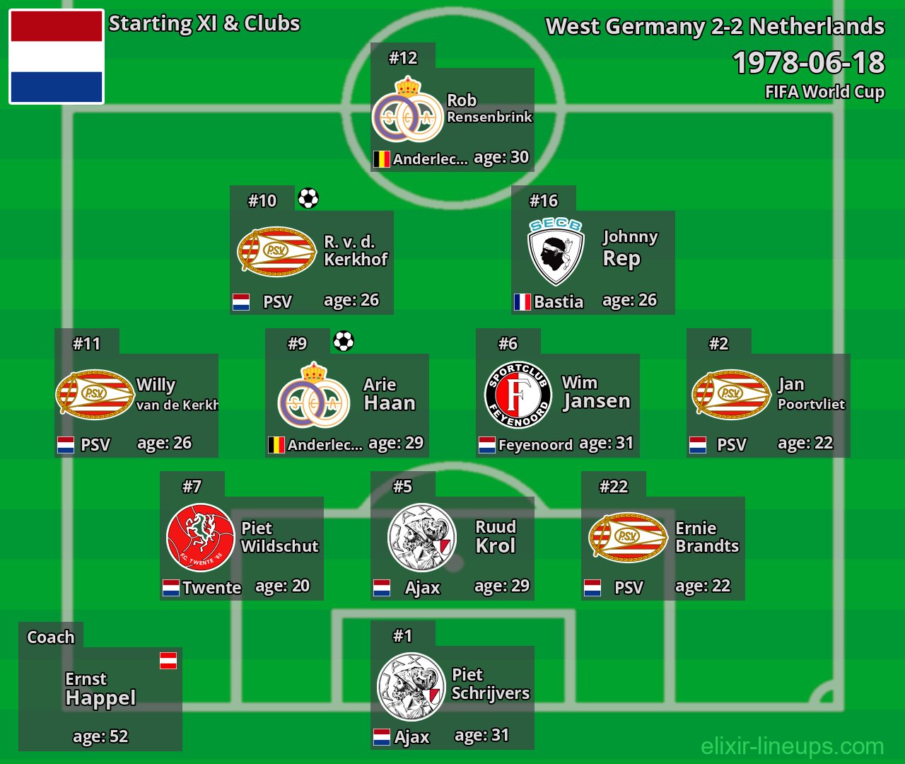 Netherlands Starting XI 1978-06-18