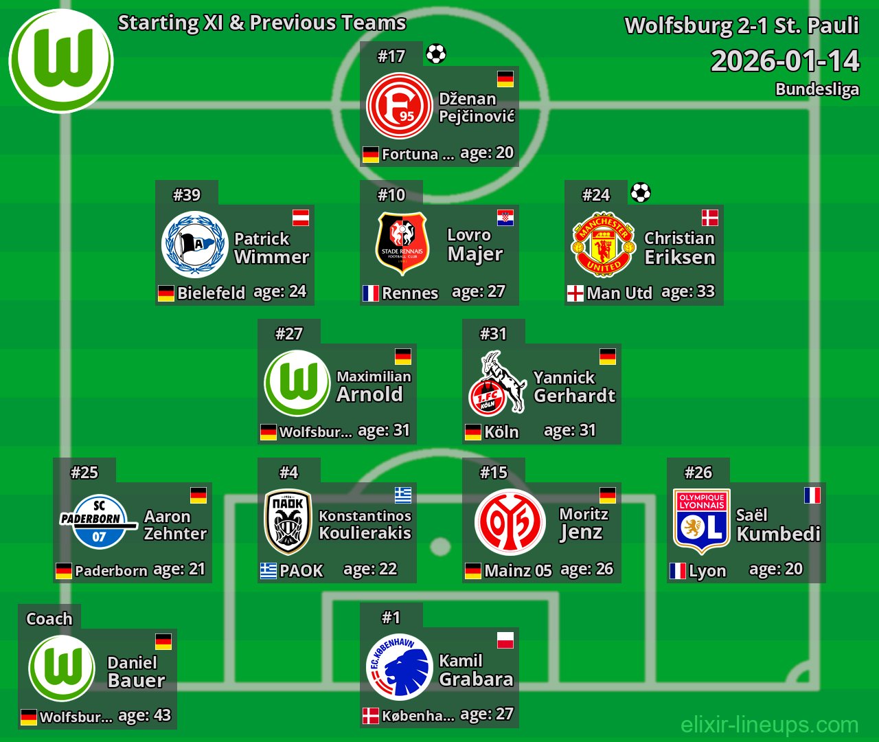 Wolfsburg Starting XI & Previous Teams 2026-01-14