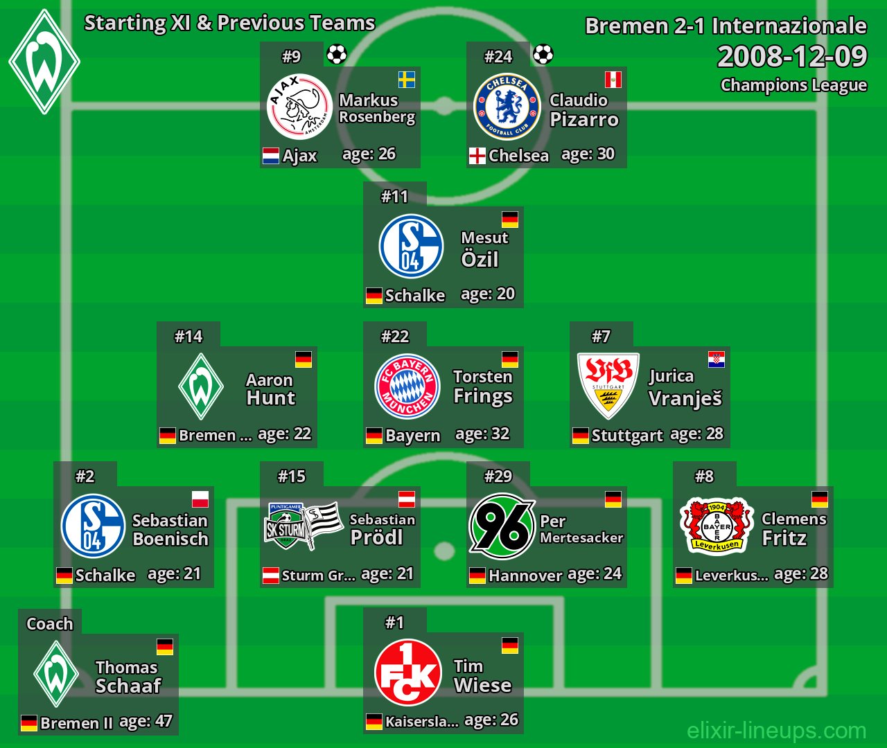 Bremen Starting XI & Previous Teams 2008-12-09