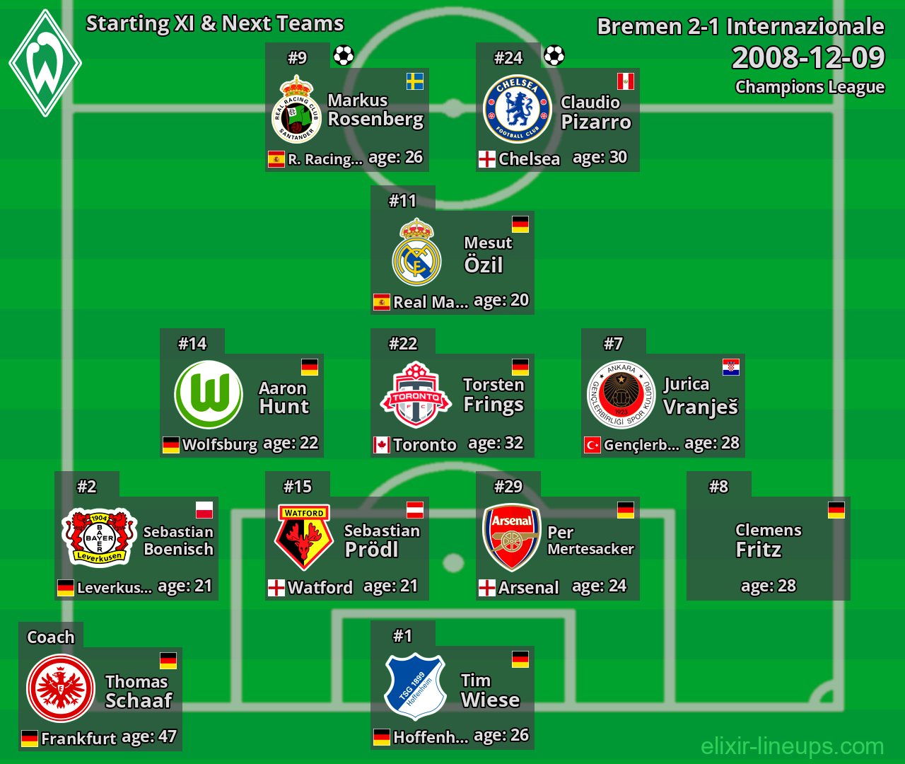 Bremen Starting XI & Next Teams 2008-12-09