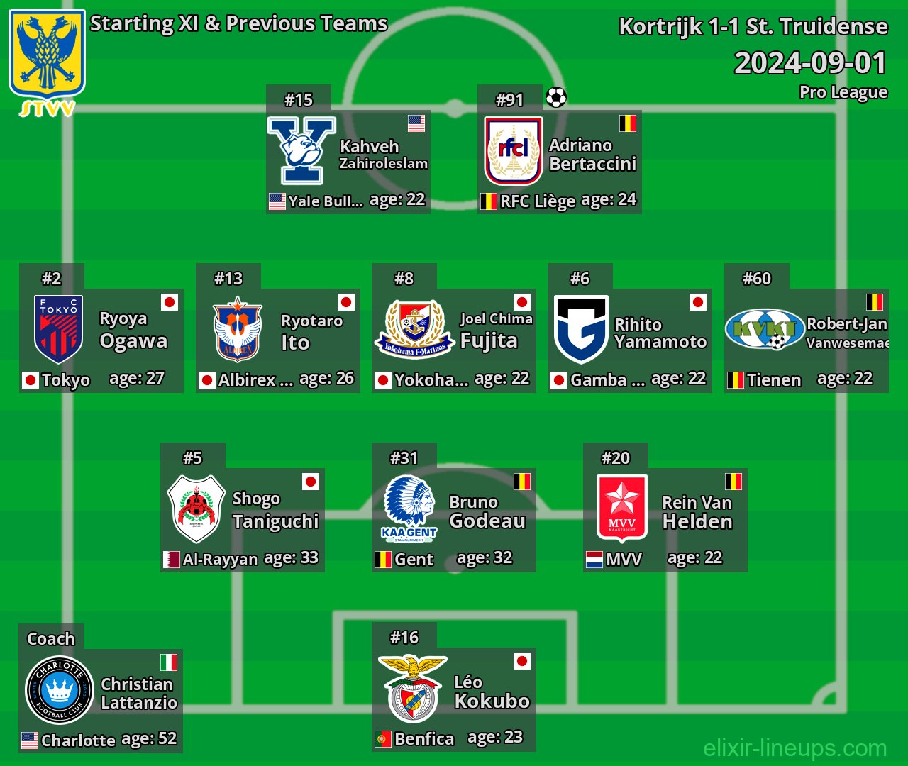 St. Truidense Starting XI & Previous Teams 2024-09-01