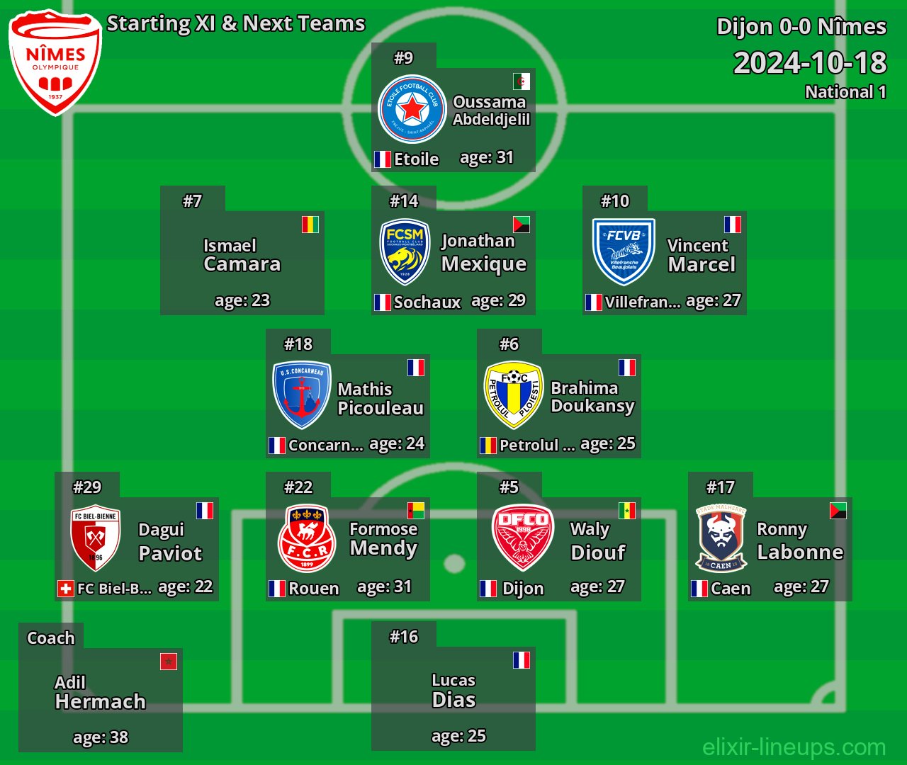 Nîmes Starting XI & Next Teams 2024-10-18