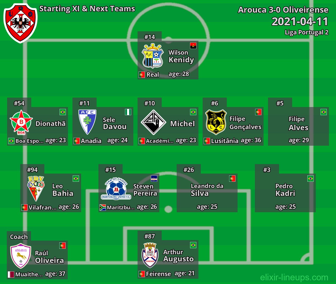 Oliveirense Starting XI & Next Teams 2021-04-11