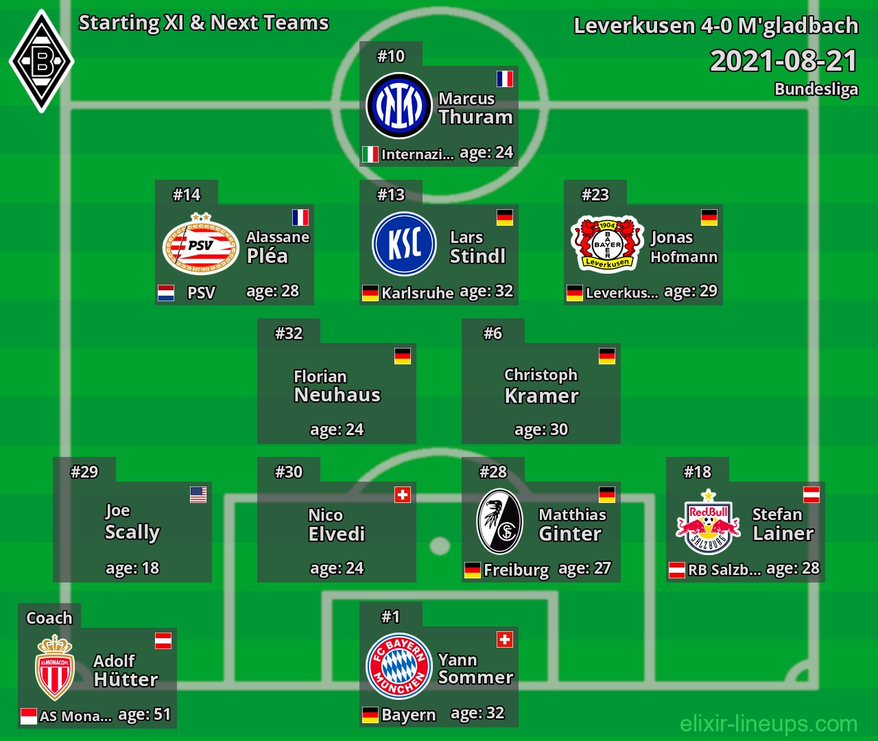 M'gladbach Starting XI & Next Teams 2021-08-21