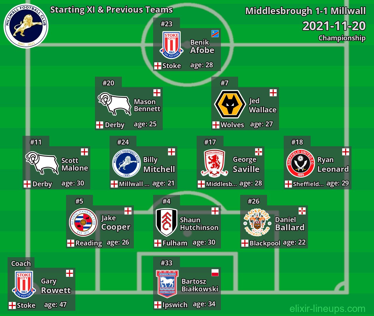 Millwall Starting XI & Previous Teams 2021-11-20