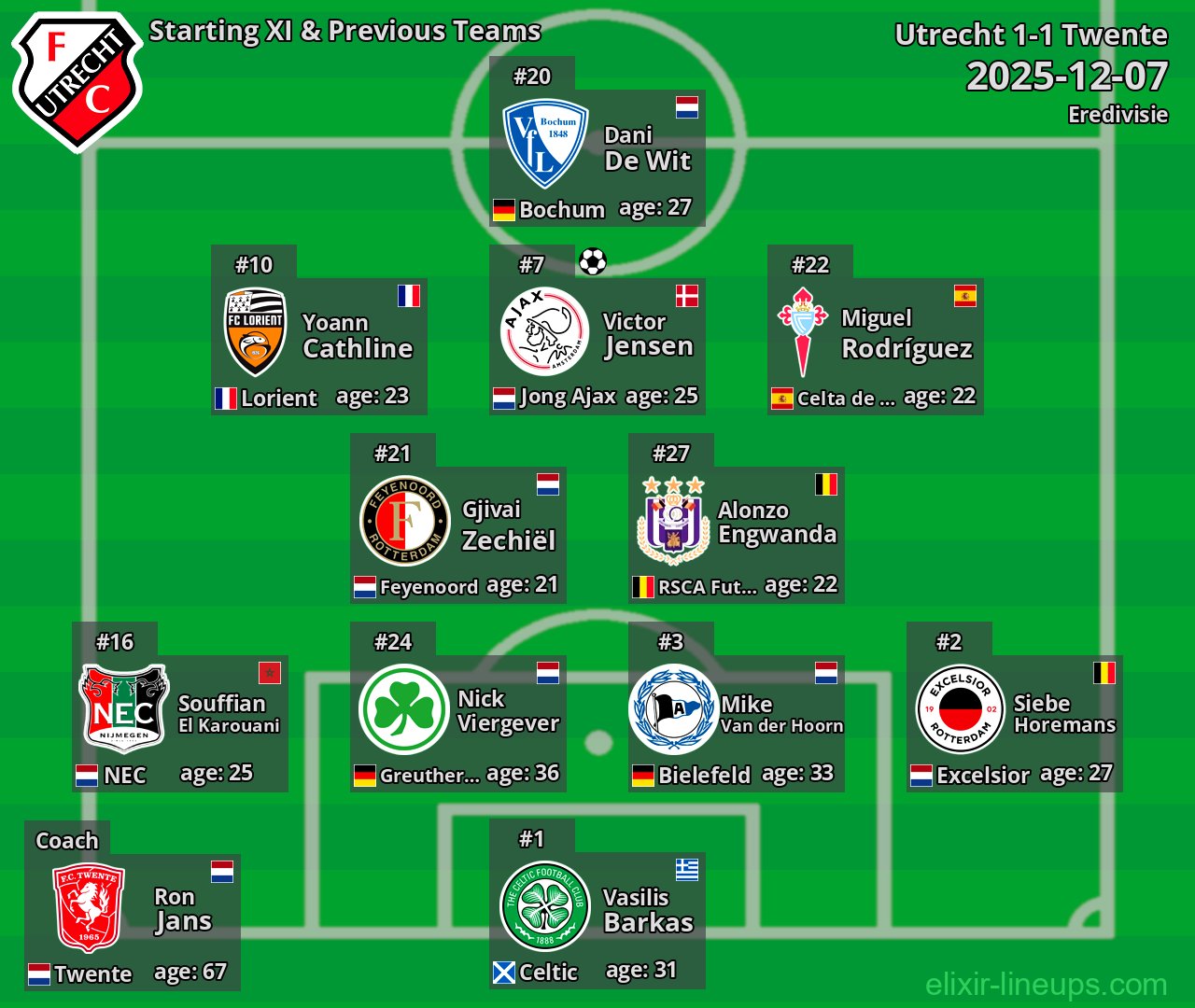 Utrecht Starting XI & Previous Teams 2025-12-07