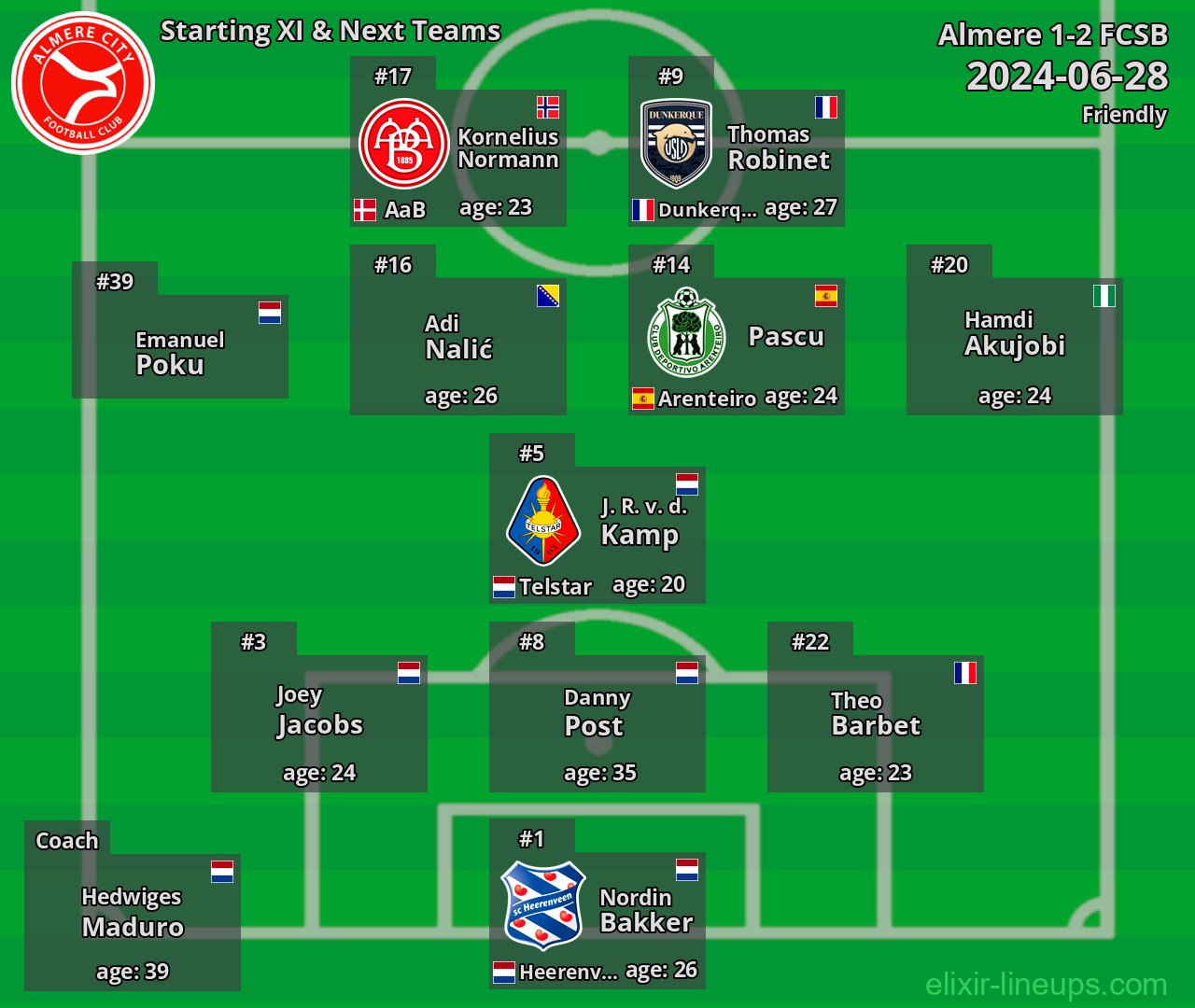 Almere Starting XI & Next Teams 2024-06-28