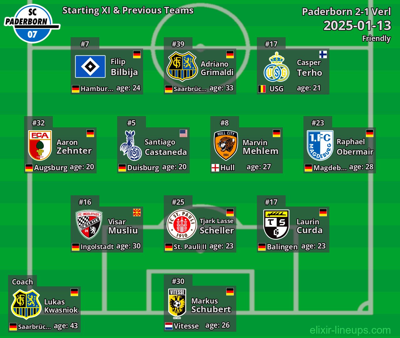 Paderborn Starting XI & Previous Teams 2025-01-13