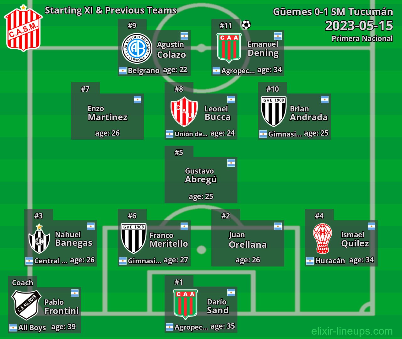 SM Tucumán Starting XI & Previous Teams 2023-05-15