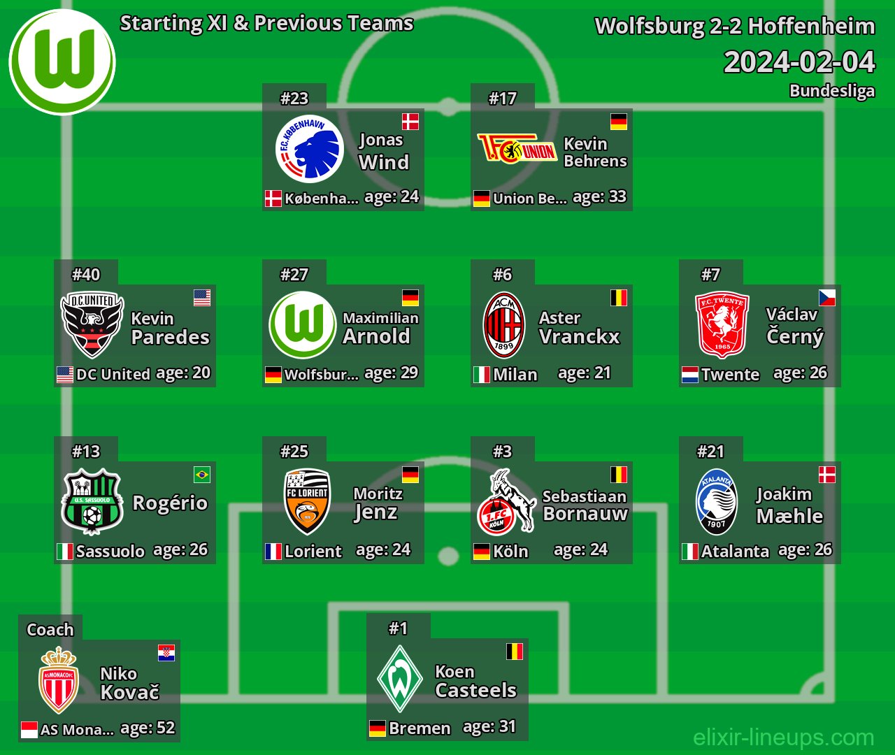 Wolfsburg Starting XI & Previous Teams 2024-02-04