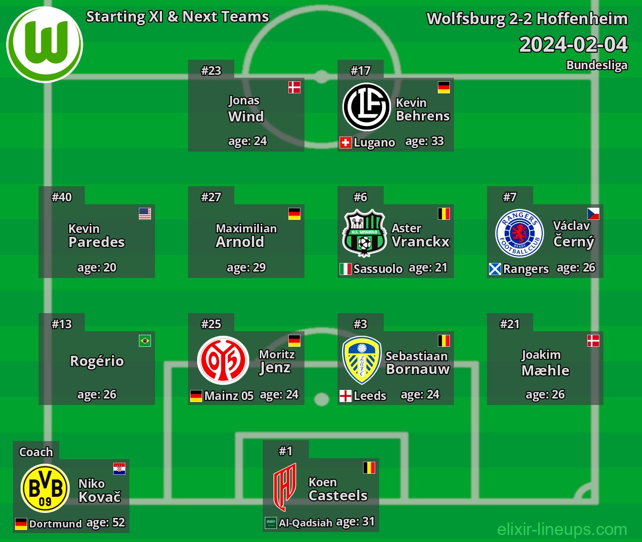Wolfsburg Starting XI & Next Teams 2024-02-04