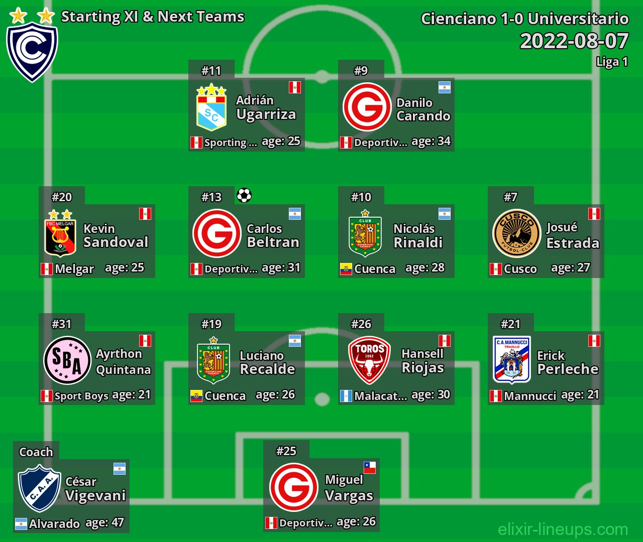 Cienciano Starting XI & Next Teams 2022-08-07