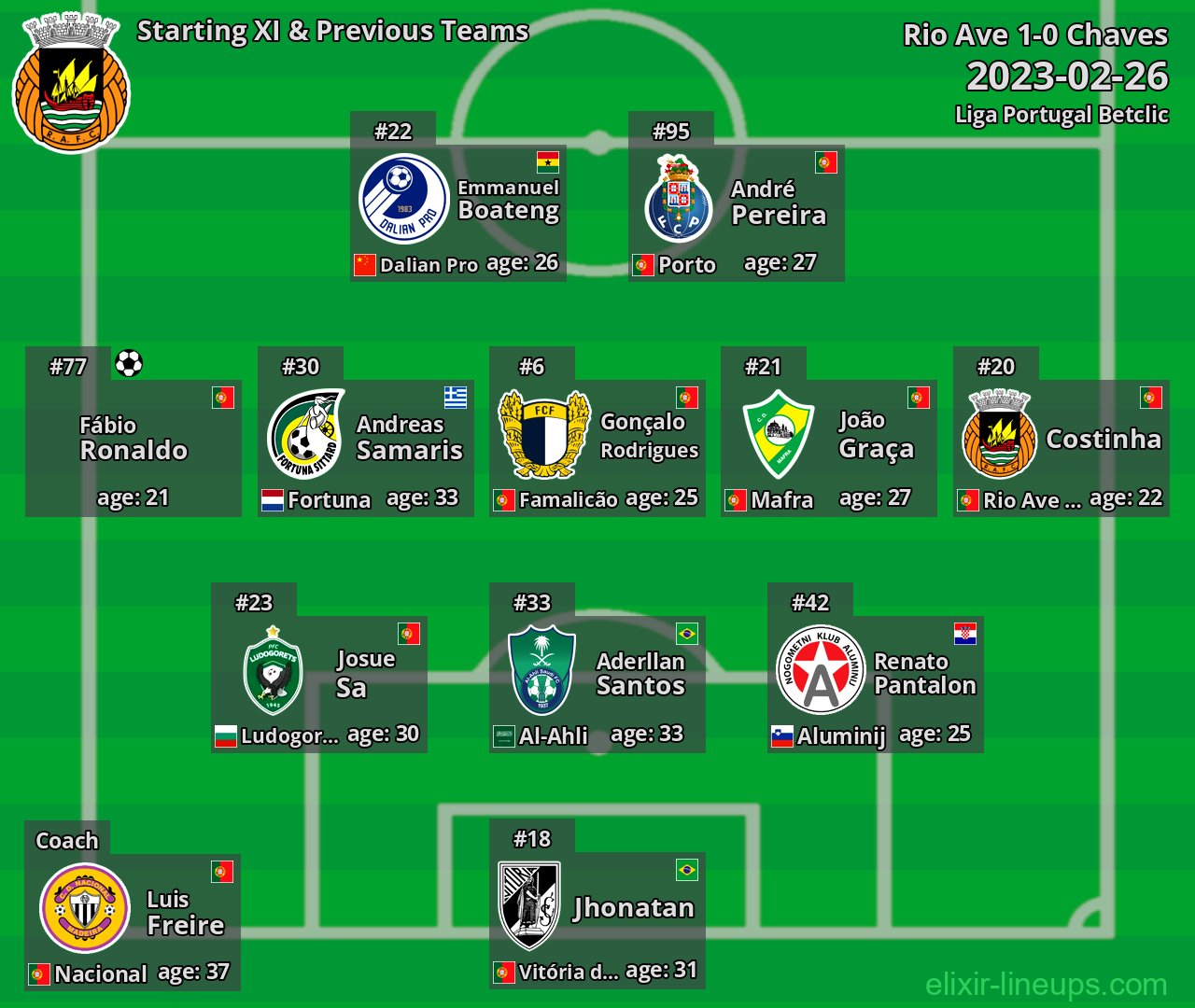 Rio Ave Starting XI & Previous Teams 2023-02-26