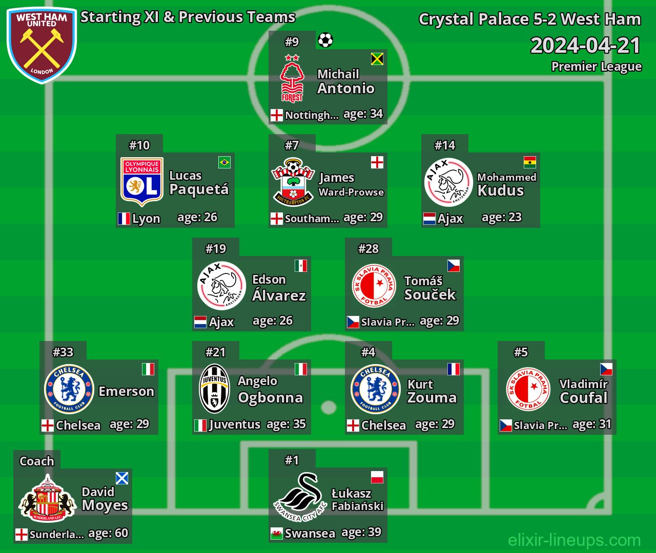 West Ham Starting XI & Previous Teams 2024-04-21