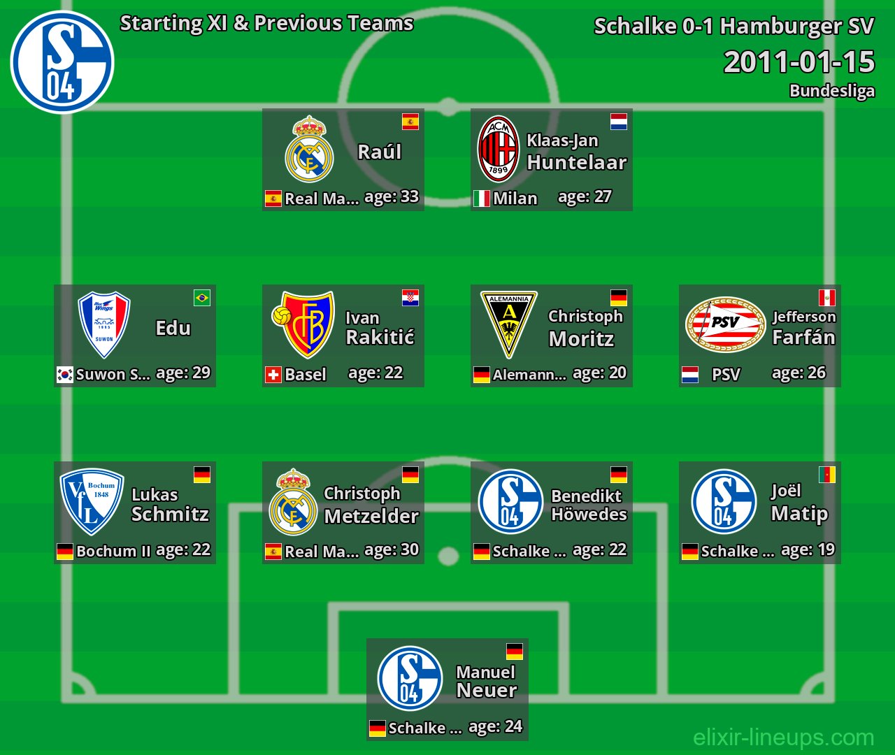Schalke Starting XI & Previous Teams 2011-01-15