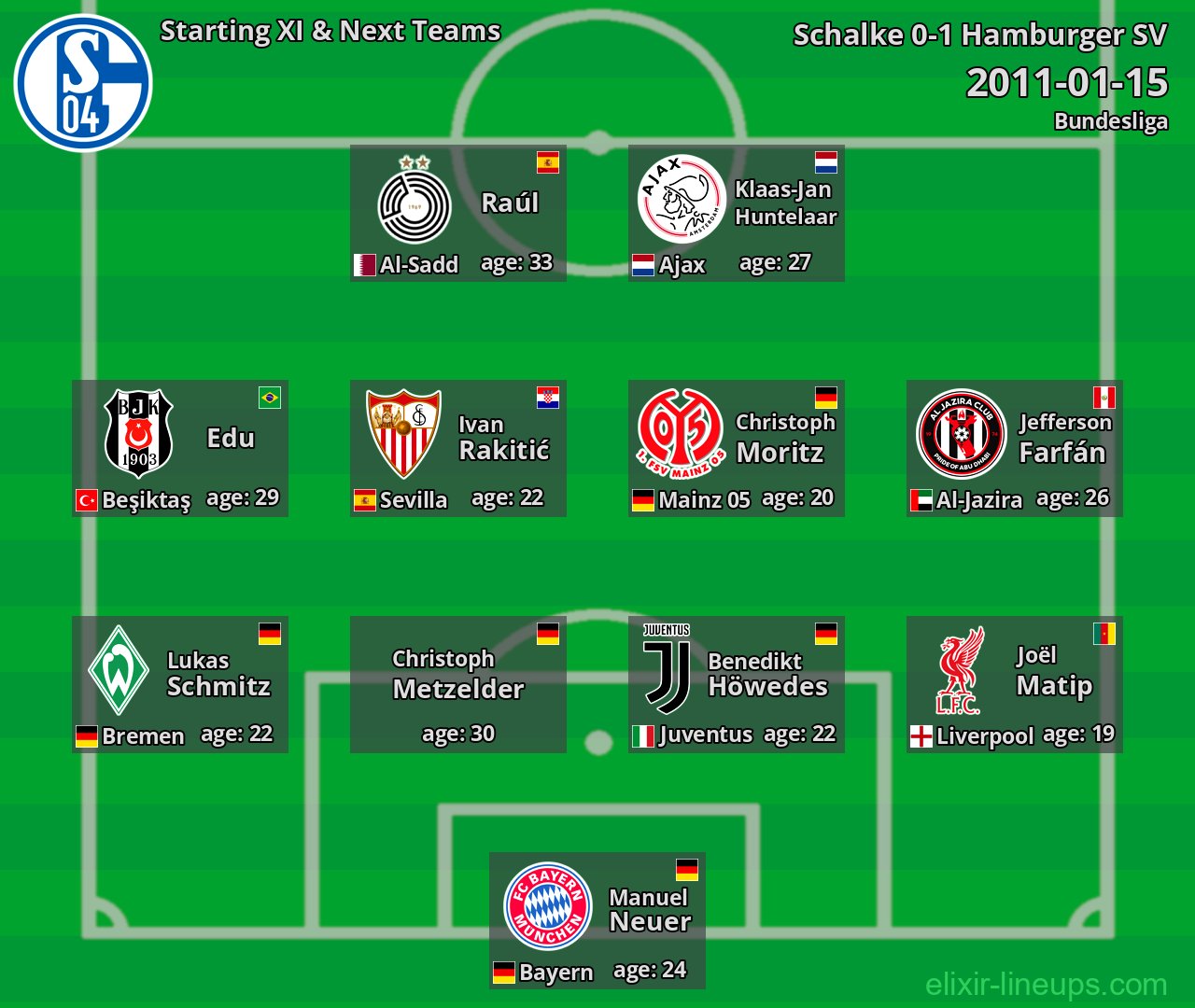 Schalke Starting XI & Next Teams 2011-01-15