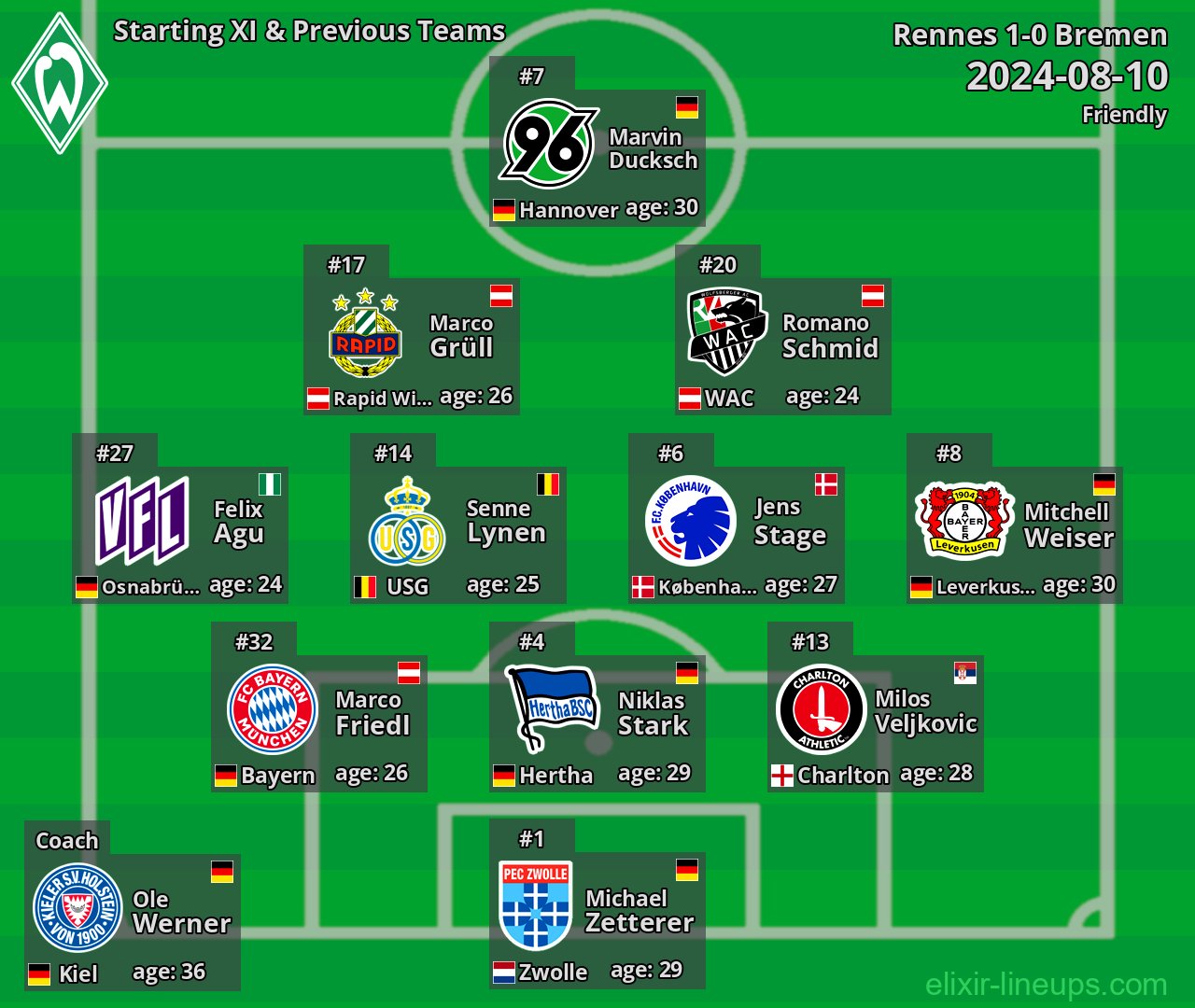 Bremen Starting XI & Previous Teams 2024-08-10