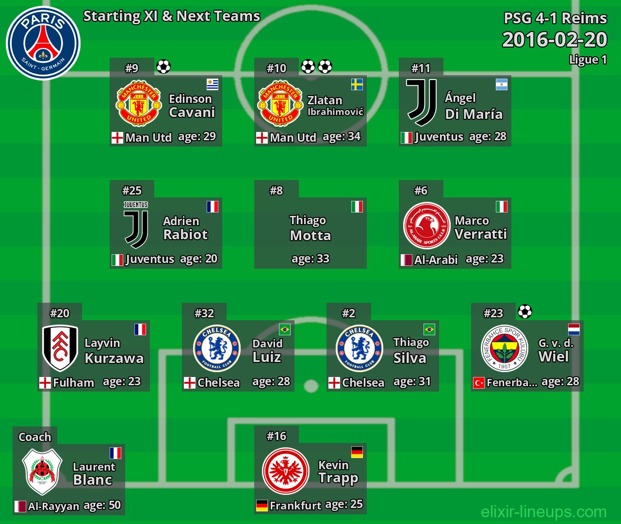 PSG Starting XI & Next Teams 2016-02-20
