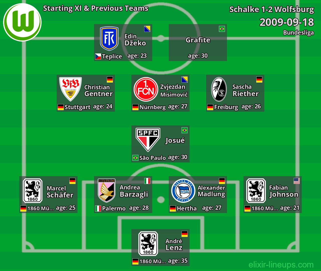 Wolfsburg Starting XI & Previous Teams 2009-09-18