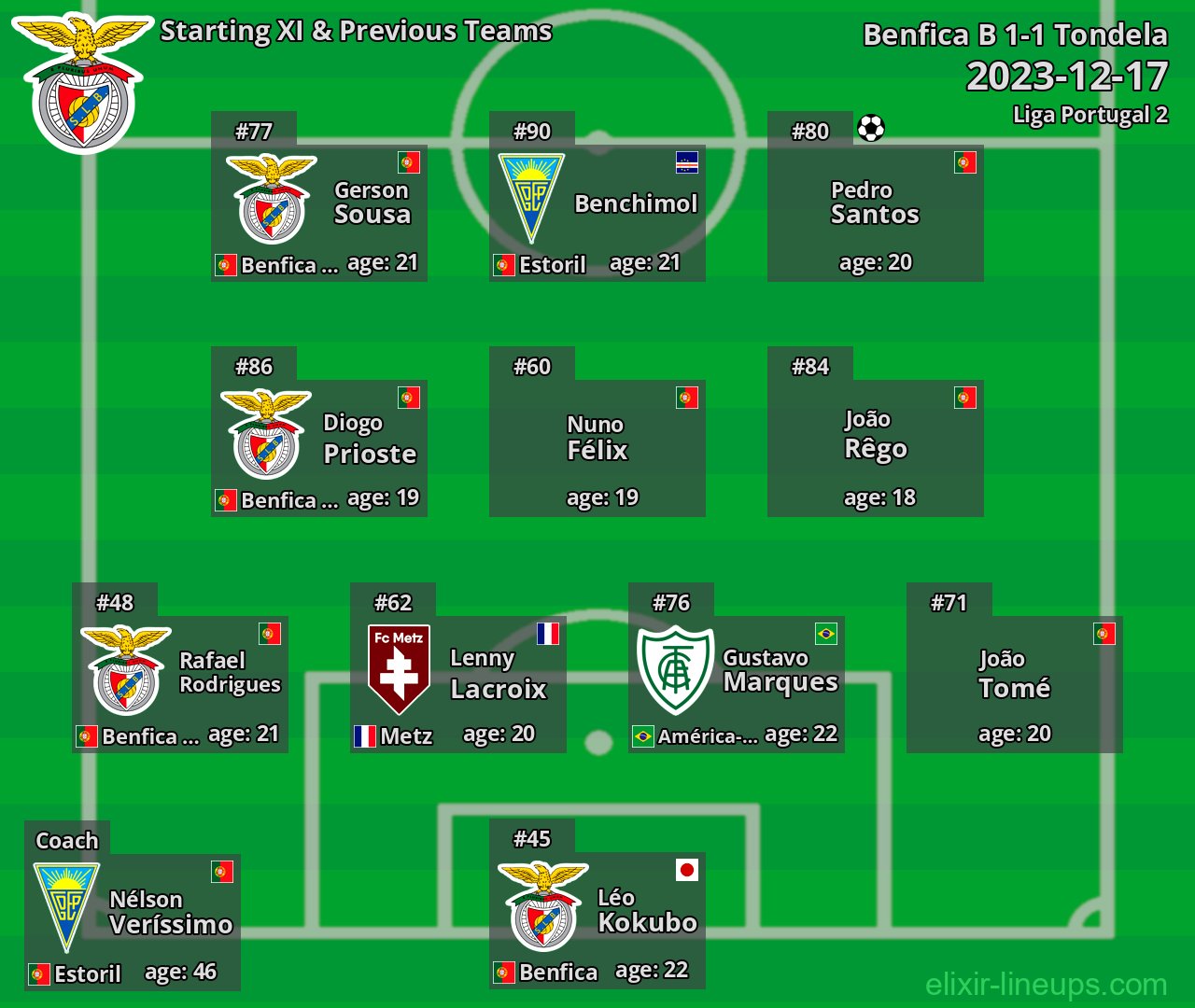 Benfica B Starting XI & Previous Teams 2023-12-17