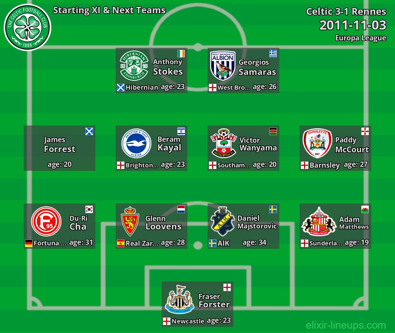 Celtic Starting XI & Next Teams 2011-11-03