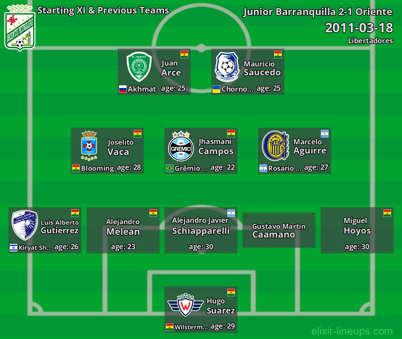 Oriente Starting XI & Previous Teams 2011-03-18