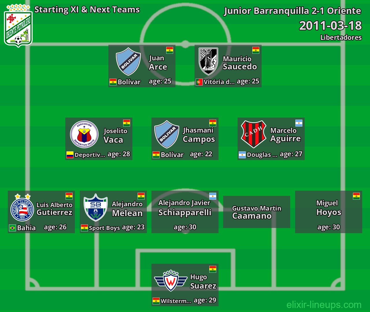 Oriente Starting XI & Next Teams 2011-03-18