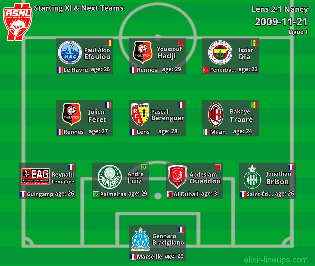 Nancy Starting XI & Next Teams 2009-11-21