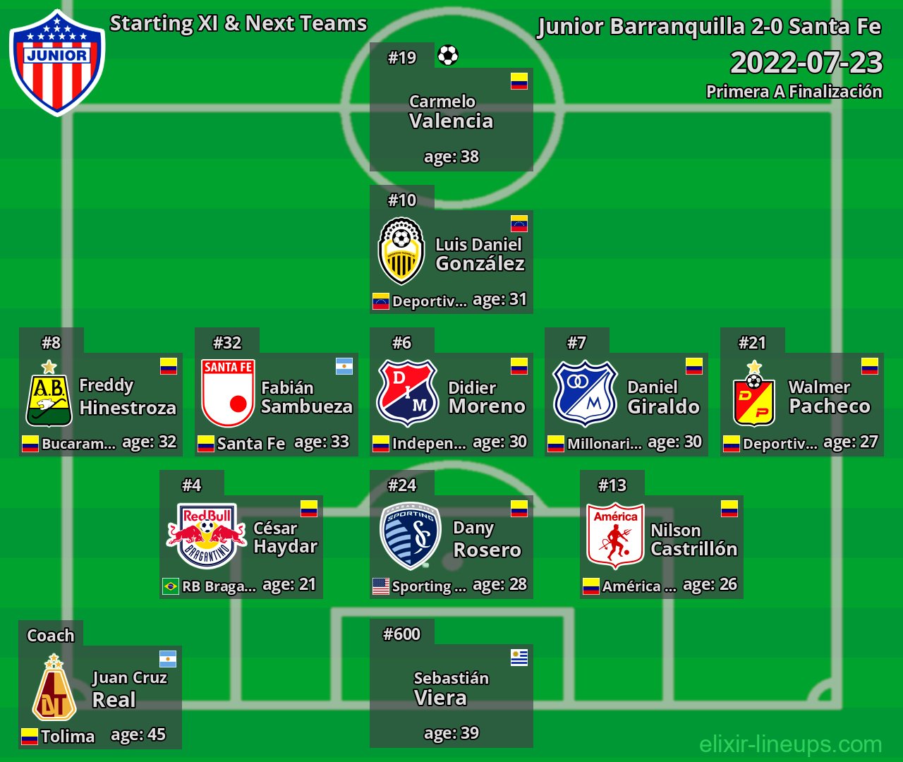 Junior Barranquilla Starting XI & Next Teams 2022-07-23