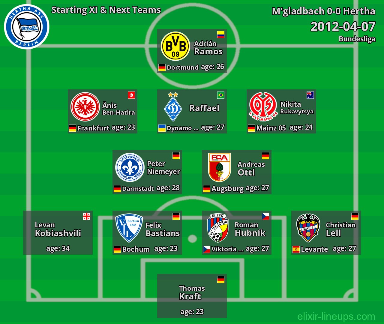 Hertha Starting XI & Next Teams 2012-04-07