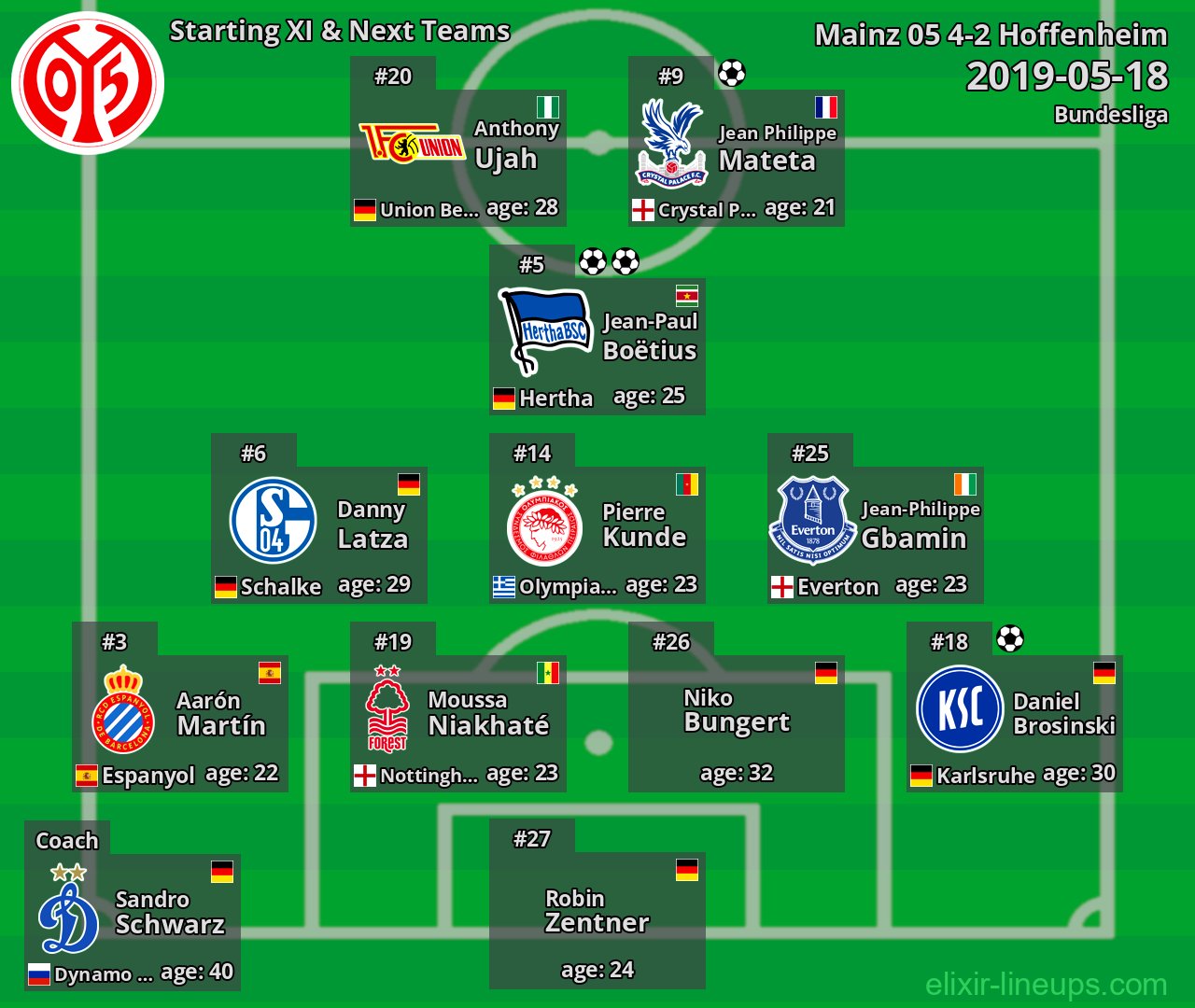 Mainz 05 Starting XI & Next Teams 2019-05-18