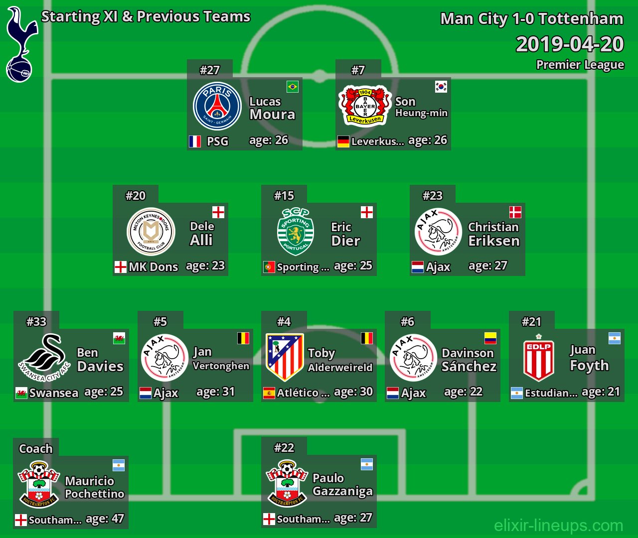 Tottenham Starting XI & Previous Teams 2019-04-20