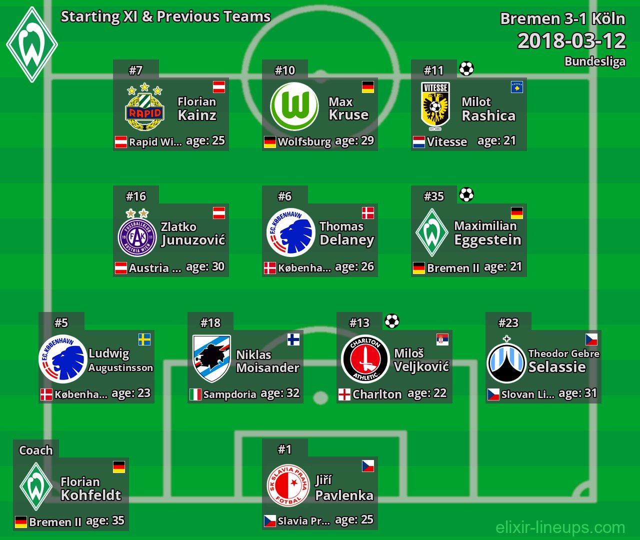 Bremen Starting XI & Previous Teams 2018-03-12