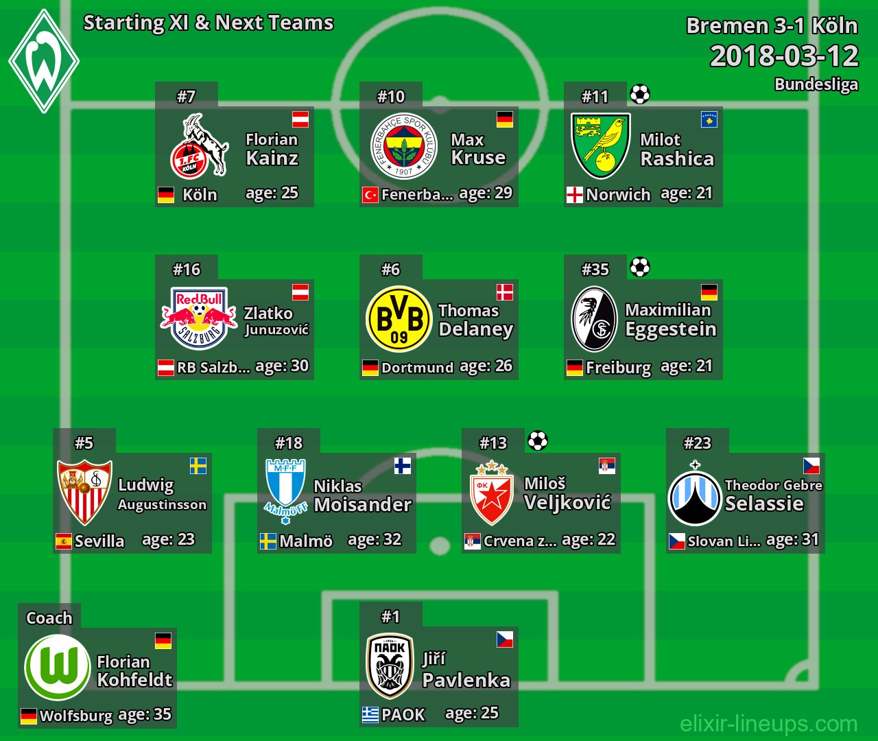Bremen Starting XI & Next Teams 2018-03-12